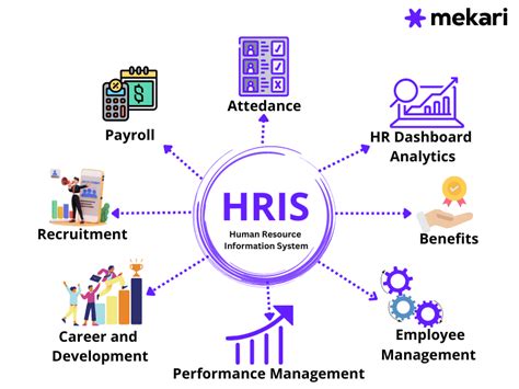 hris victory|Online System .